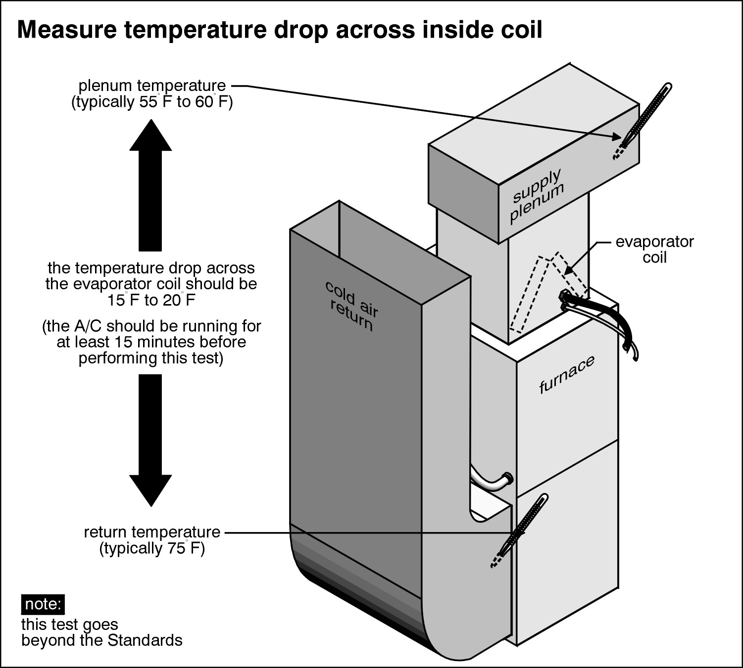 Testing Air Conditioner